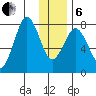 Kizhuyak Point tide chart for Monday, January 6, 2025