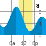 Kizhuyak Point tide chart for Wednesday, January 8, 2025