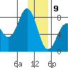 Kizhuyak Point tide chart for Thursday, January 9, 2025