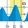 Kizhuyak Point tide chart for Tuesday, March 11, 2025
