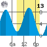 Kizhuyak Point tide chart for Thursday, March 13, 2025