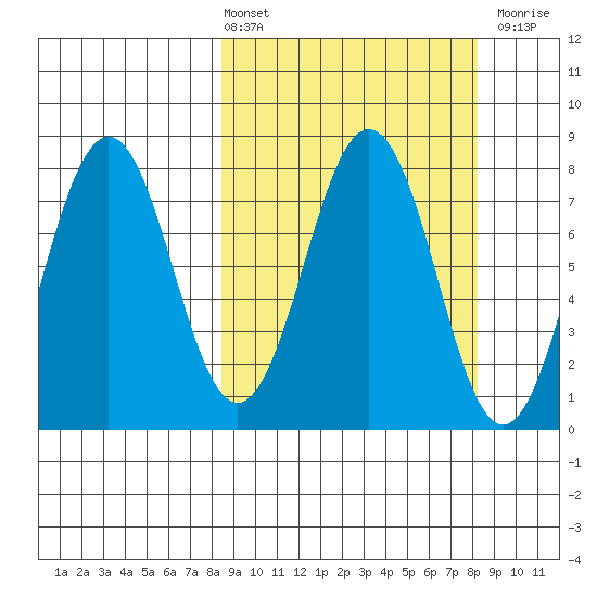 Kizhuyak Point tide chart for Friday, March 14, 2025