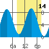 Kizhuyak Point tide chart for Friday, March 14, 2025