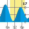 Kizhuyak Point tide chart for Monday, March 17, 2025