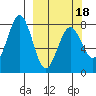 Kizhuyak Point tide chart for Tuesday, March 18, 2025