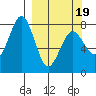 Kizhuyak Point tide chart for Wednesday, March 19, 2025