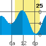Kizhuyak Point tide chart for Tuesday, March 25, 2025