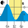 Kizhuyak Point tide chart for Thursday, March 6, 2025