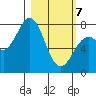 Kizhuyak Point tide chart for Friday, March 7, 2025