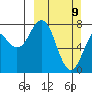 Kizhuyak Point tide chart for Sunday, March 9, 2025