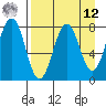 Kizhuyak Point tide chart for Saturday, April 12, 2025