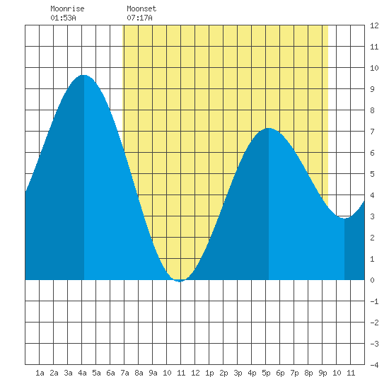Kizhuyak Point tide chart for Wednesday, April 16, 2025