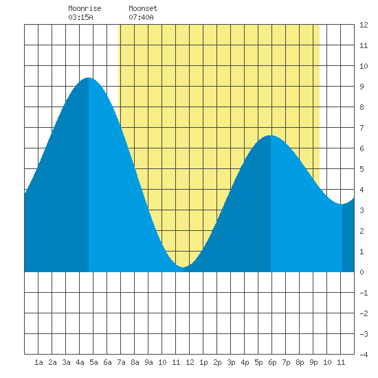 Kizhuyak Point tide chart for Thursday, April 17, 2025