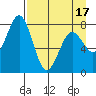 Kizhuyak Point tide chart for Thursday, April 17, 2025