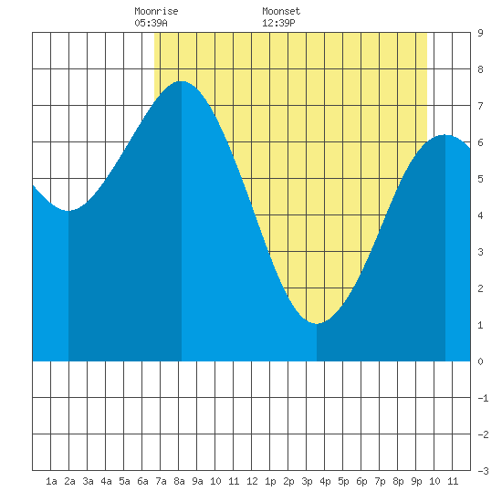 Kizhuyak Point tide chart for Monday, April 21, 2025