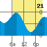 Kizhuyak Point tide chart for Monday, April 21, 2025