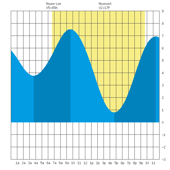 Kizhuyak Point tide chart for Tuesday, April 22, 2025
