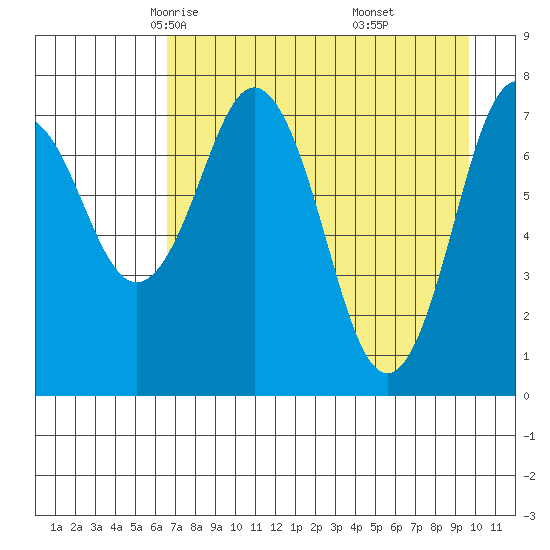 Kizhuyak Point tide chart for Wednesday, April 23, 2025