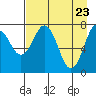 Kizhuyak Point tide chart for Wednesday, April 23, 2025