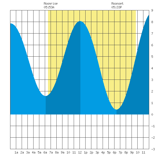 Kizhuyak Point tide chart for Thursday, April 24, 2025