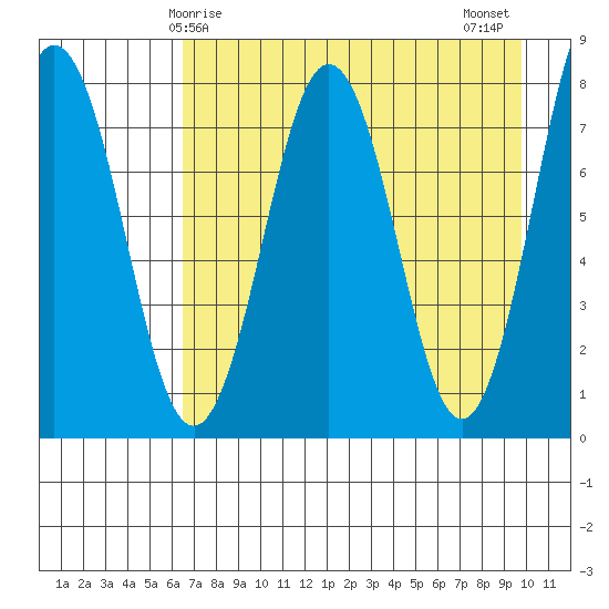 Kizhuyak Point tide chart for Friday, April 25, 2025