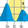 Kizhuyak Point tide chart for Thursday, April 3, 2025