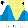 Kizhuyak Point tide chart for Friday, April 4, 2025