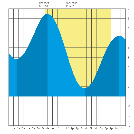 Kizhuyak Point tide chart for Saturday, April 5, 2025