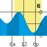 Kizhuyak Point tide chart for Sunday, April 6, 2025