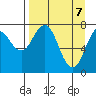 Kizhuyak Point tide chart for Monday, April 7, 2025