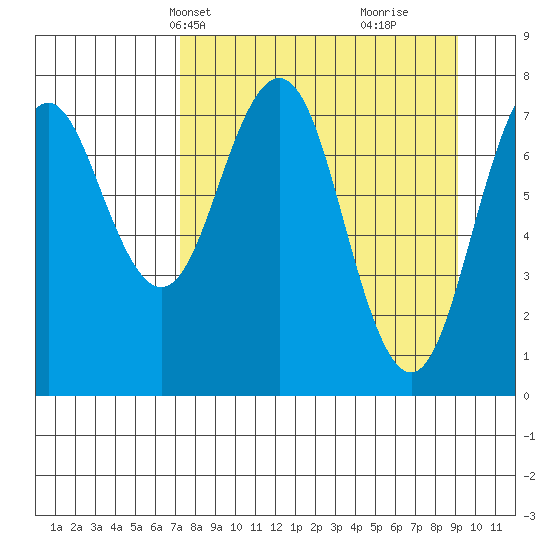Kizhuyak Point tide chart for Tuesday, April 8, 2025