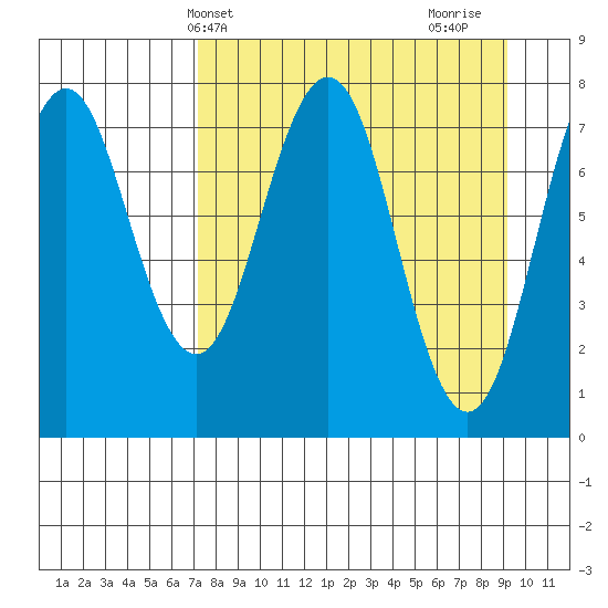 Kizhuyak Point tide chart for Wednesday, April 9, 2025