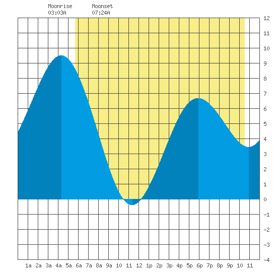 Kizhuyak Point tide chart for Friday, May 16, 2025