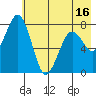 Kizhuyak Point tide chart for Friday, May 16, 2025