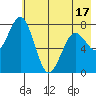 Kizhuyak Point tide chart for Saturday, May 17, 2025