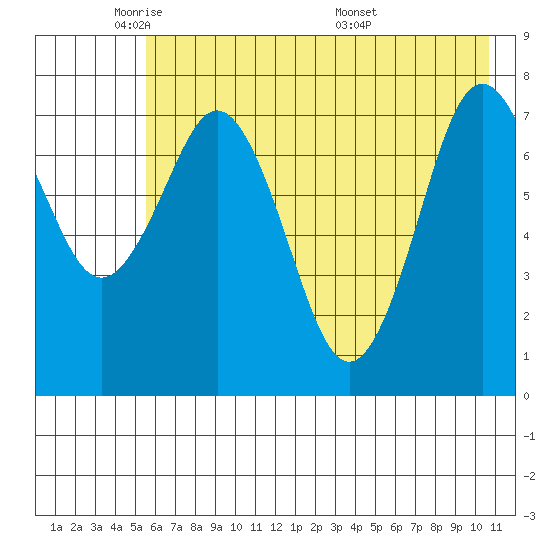 Kizhuyak Point tide chart for Wednesday, May 21, 2025