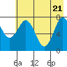 Kizhuyak Point tide chart for Wednesday, May 21, 2025