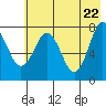 Kizhuyak Point tide chart for Thursday, May 22, 2025