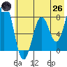 Kizhuyak Point tide chart for Monday, May 26, 2025