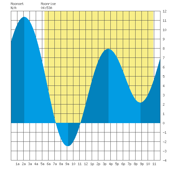 Kizhuyak Point tide chart for Tuesday, May 27, 2025