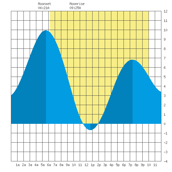 Kizhuyak Point tide chart for Friday, May 2, 2025