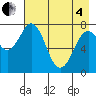 Kizhuyak Point tide chart for Sunday, May 4, 2025
