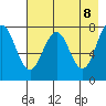 Kizhuyak Point tide chart for Thursday, May 8, 2025
