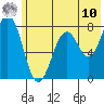 Kizhuyak Point tide chart for Tuesday, June 10, 2025