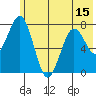 Kizhuyak Point tide chart for Sunday, June 15, 2025
