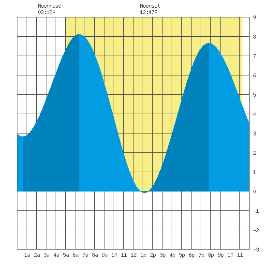 Kizhuyak Point tide chart for Tuesday, June 17, 2025