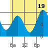 Kizhuyak Point tide chart for Thursday, June 19, 2025