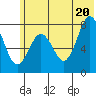 Kizhuyak Point tide chart for Friday, June 20, 2025