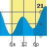 Kizhuyak Point tide chart for Saturday, June 21, 2025