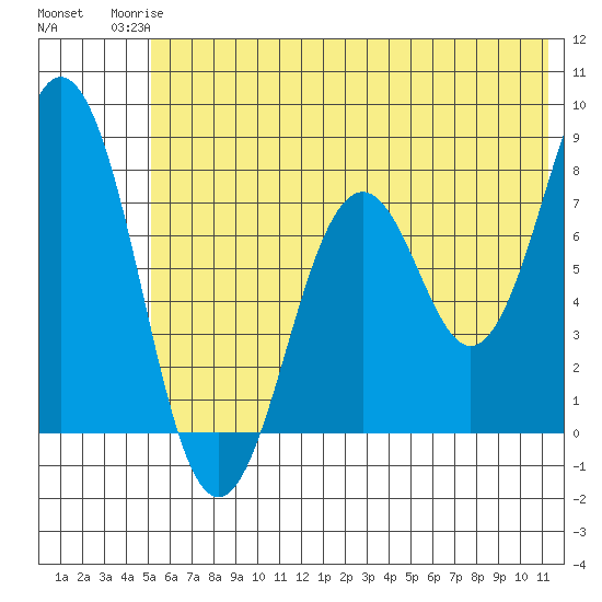 Kizhuyak Point tide chart for Tuesday, June 24, 2025